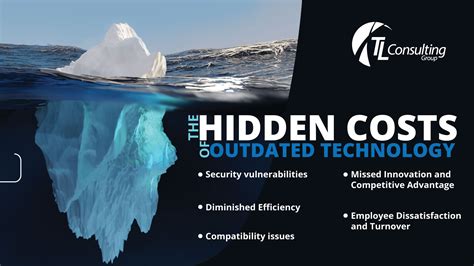 The Hidden Costs of Outdated Technology - TL Consulting Group