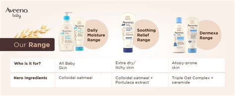 Aveeno Baby Soothing Relief Moisture Cream, 140 gm | Uses, Benefits ...