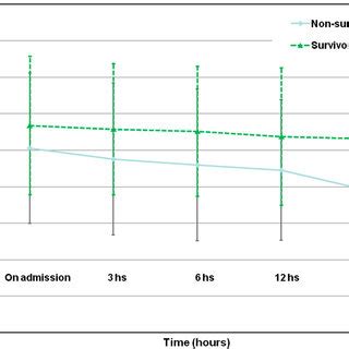 Image result for FiO2 PaO2 Curve