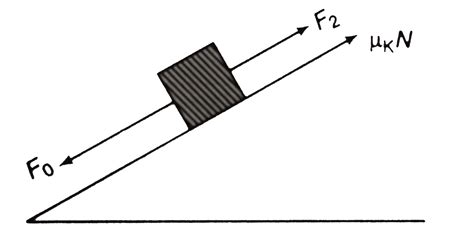 A `6kg` block is kept on an inclined rought surface as shown in figure ...