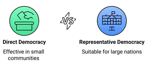From The Rulers To The Ruled Types Of Governments Important Notes ...