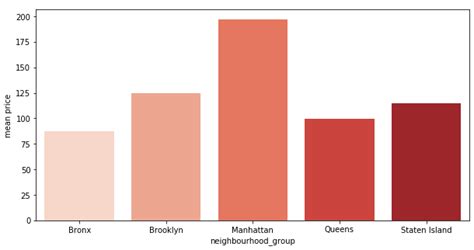 Image result for Discrete Derivative Python Plot