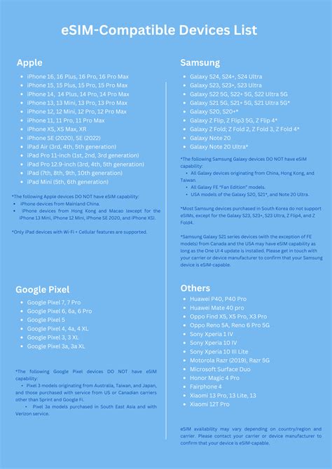 Image result for ESIM Compatible Devices