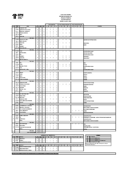 Malla Curricular de Ingeniería Civil 2025 - UPN - Studocu