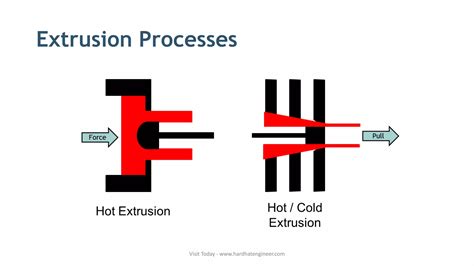 Pipe Manufacturing Process 的图像结果