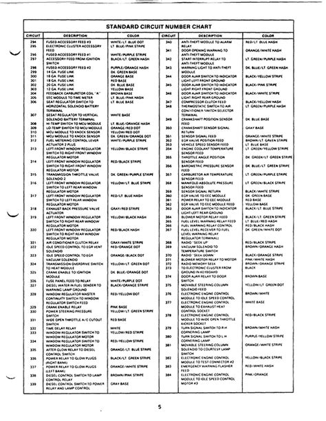 Image result for Electrical Cable Color Code