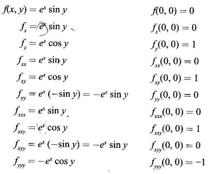 Taylor's Expansion for Function of Two Variables - Theorem, Worked ...