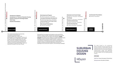 PG MHD Studio 2 | Suburban Housing Design | CEPT - Portfolio