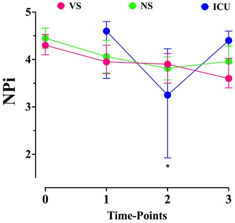 Influence of Sevoflurane on the Neurological Pupil Index in Surgical ...