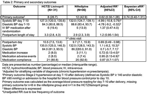 Lisinopril Vs Lisinopril Hctz
