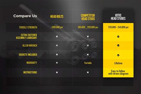 Entry #94 by mukta131 for Create A+ content comparison chart for ...