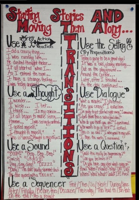 Image result for Syntax Anchor Chart
