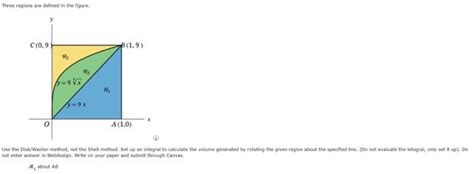 Image result for Disk and Washer Method vs Shell Method Table