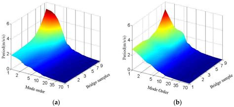 Response Characteristics of Irregular Continuous Rigid Frame Bridges ...