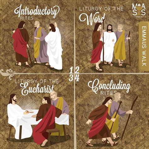 What Are The Different Parts Of A Catholic Mass at Jeanette Upshaw blog