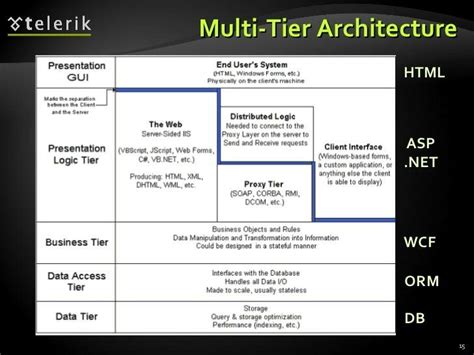 Image result for Multi-Tier Type Enhanced