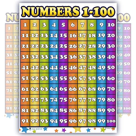 Young N Refined Counting 1 - 100 numbers LAMINATED chart poster by ...