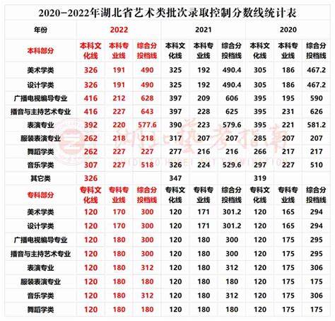 2023年书法统考合格线广东