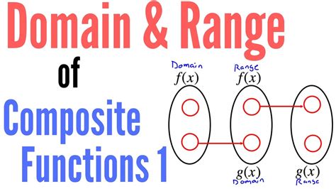 Image result for Compile TypeScript to JavaScript Command Line