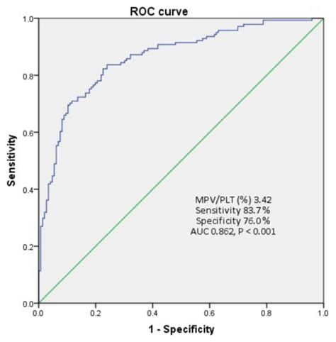 Experimental and Therapeutic Medicine