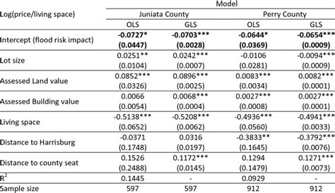 Image result for Difference Estimation Sampling
