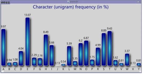 Image result for Crypt Frequency Analysis