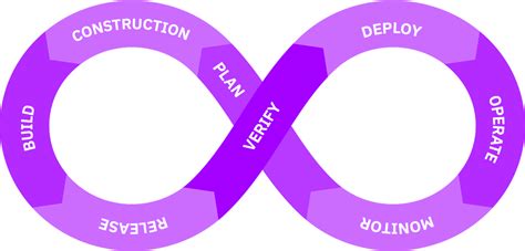 Image result for ALM Process