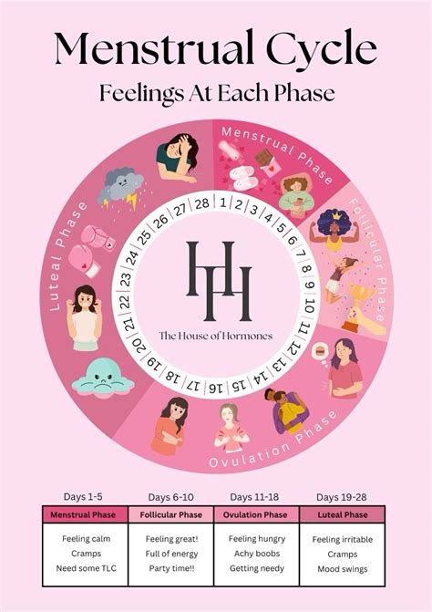 Menstrual health – Artofit