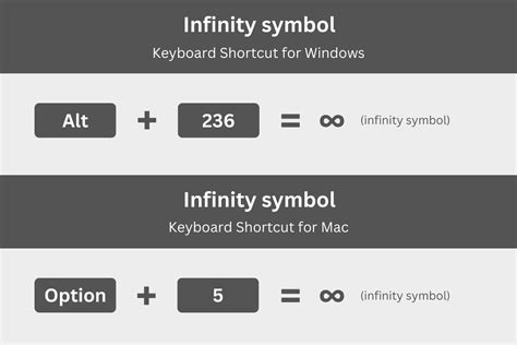 Infinity Symbol On Keyboard 的图像结果