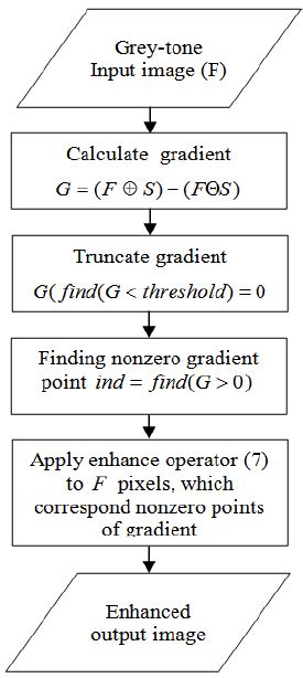 Image result for MATLAB Algorithm