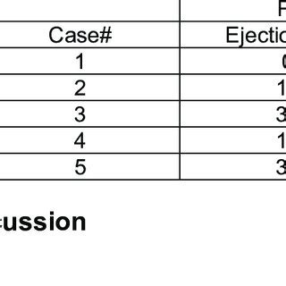 Injection Modeling Example 的图像结果