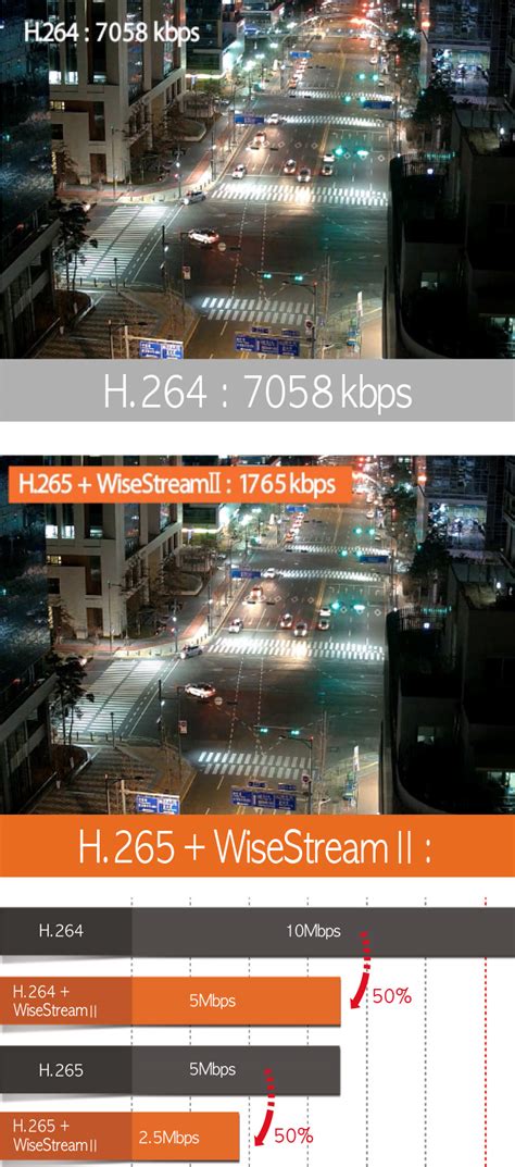 XNZ-L6320 - Hanwha Techwin
