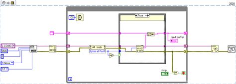Image result for LabVIEW Projects Examples Using Nodemcu