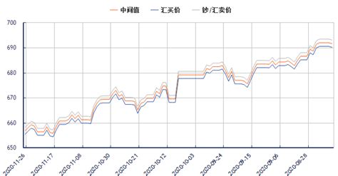 今日美元对人民币汇率走势图（2020年9月10日）_汇率播报_外汇_中金在线