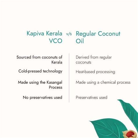 Kapiva Ayurveda Virgin Coconut Cold Pressed Oil