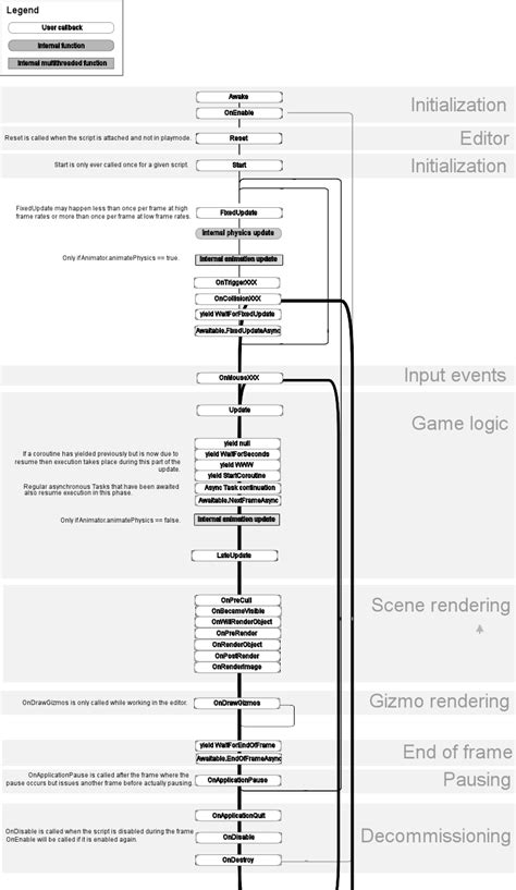 Image result for Unity Message