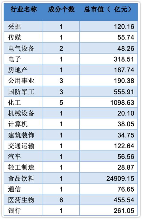 2021贵州经济发展研究报告 - 知乎