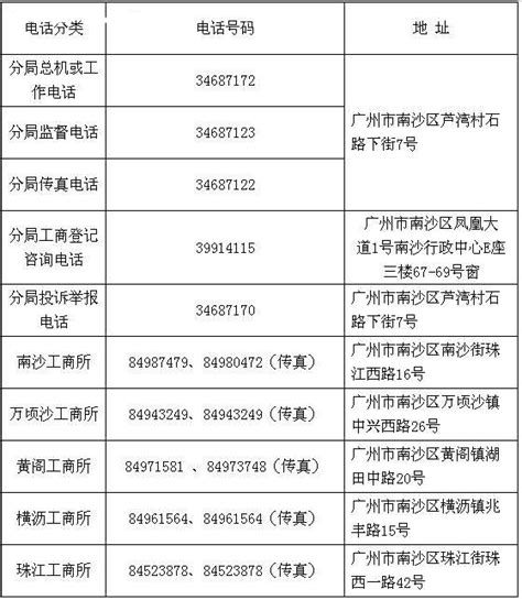南沙工商局地址、上班时间、电话_公司注册地址-注册广州公司优业财务