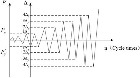 Image result for Linear Loading
