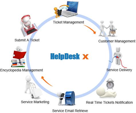 Image result for Help Desk.org