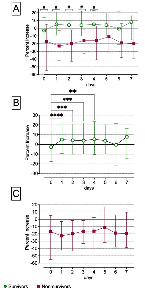 Absent Metabolic Transition from the Early to the Late Period in Non ...