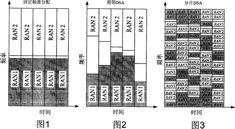 Method for assigning dynamic frequency spectrum of multiple radio ...