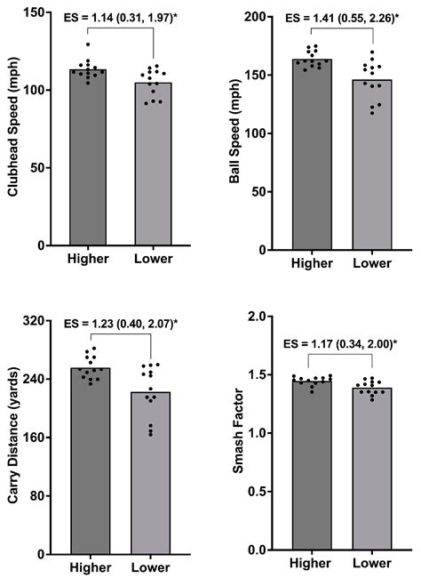 Associations and Within-Group Differences in Physical Characteristics ...
