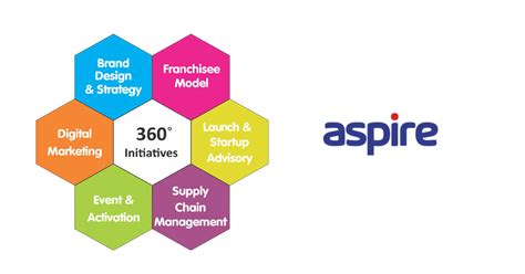 Brand Design | Marketing Consultant| Aspire Initiatives Co.