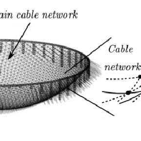 Image result for System.reflection