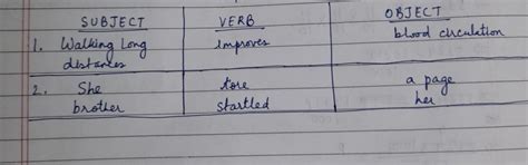 Identify the subject, verb and object in these sentences: 1. walking ...