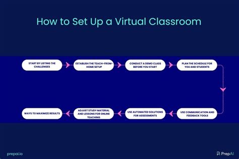 Image result for Setting Up Virtual Classrooms