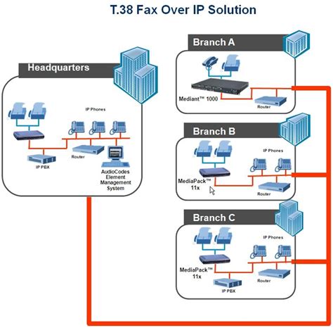 Image result for Fax Using Internet Connection