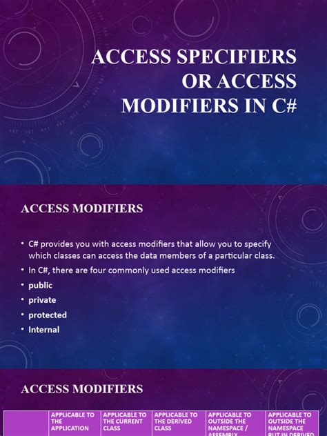 Image result for Access Modifiers Programming