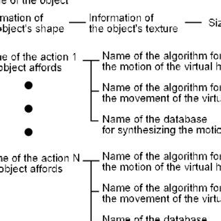 Image result for Object Database